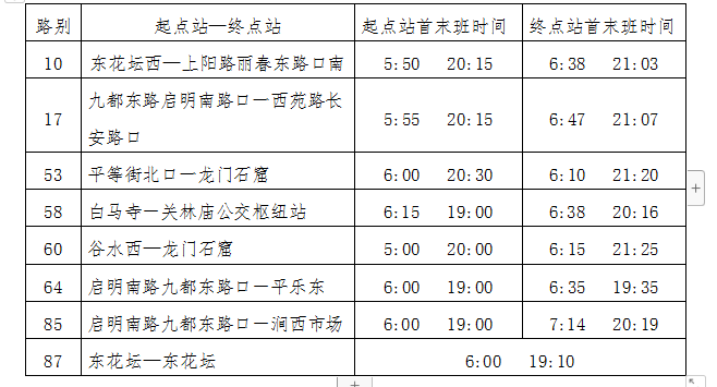 36路恢復運營(yíng)、葛家嶺臨時(shí)擺渡車(chē)停止運營(yíng) 8條公交線(xiàn)路執行夏季作業(yè)計劃