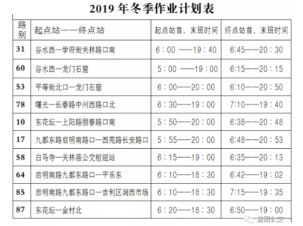 今天起，洛陽(yáng)公交集團10條線(xiàn)路執行冬季作業(yè)計劃